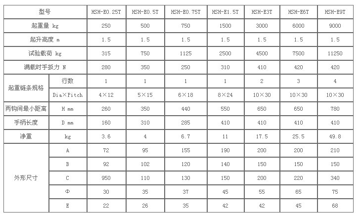HSH環(huán)鏈手扳葫蘆參數(shù) HSH環(huán)鏈手扳葫蘆參數(shù)